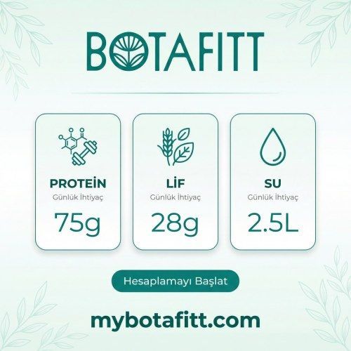 Günlük İhtiyacı Hesapla